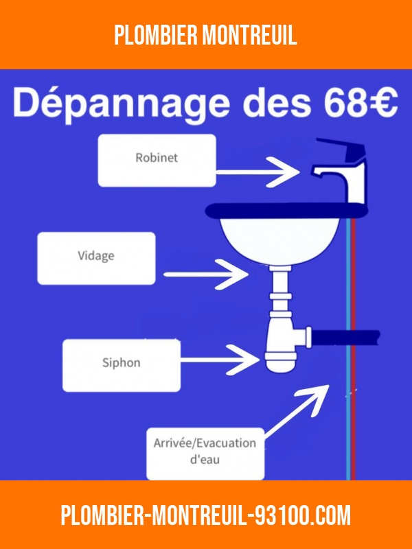 Problème de plomberie à Montreuil